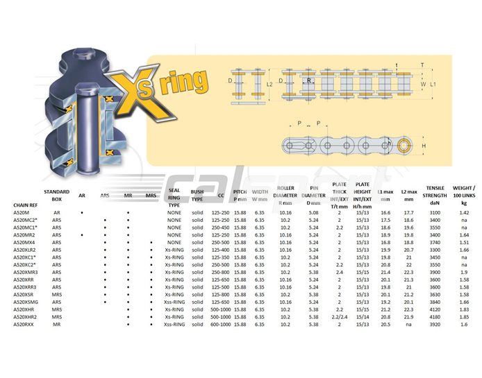 AFAM MX reinforced, 520, Gold -  108 links (orig len) for sprockets 12/47-48 13/45-48, other lengths available